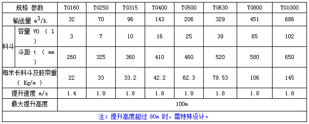 TG型钢芯胶带斗式提升机参数