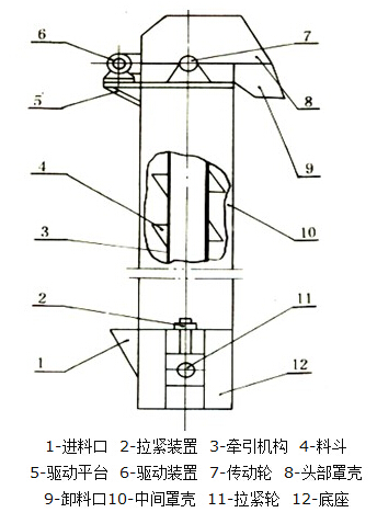 斗式提升机结构